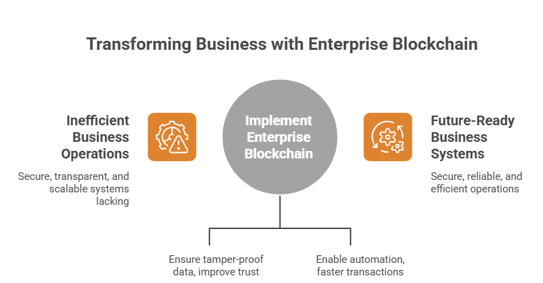 blockchain development services improving business scalability security and efficiency