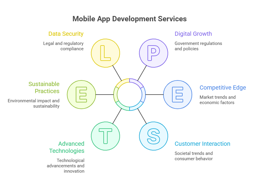 mobile app development services improving engagement conversions and business growth